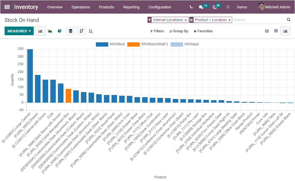 odoo stock